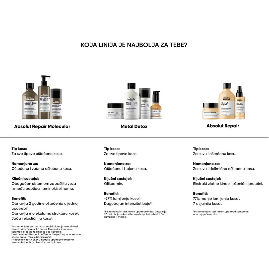 L’Oréal Professionnel Absolut Repair Molecular Maska Bez Ispiranja 100ml